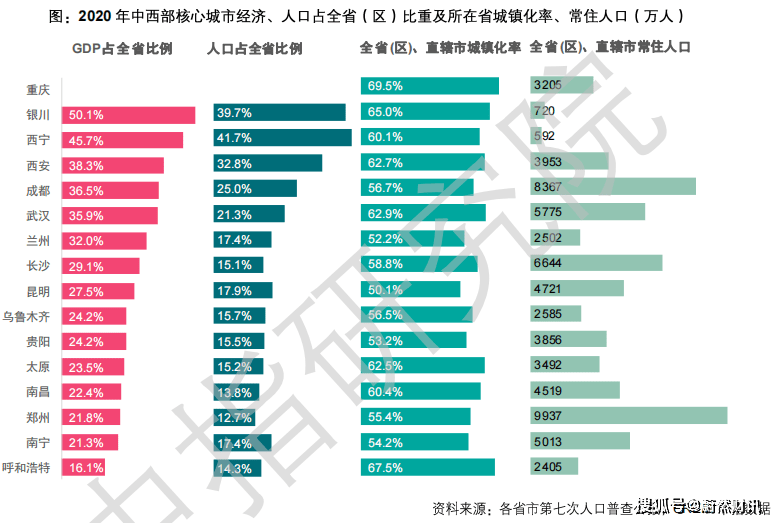 南昌2000人口_2000年南昌小学(2)