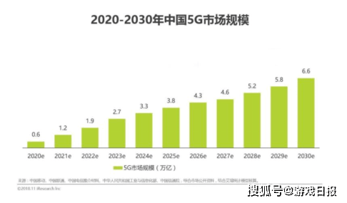 硬件|这部在2019年上映的现象级电影，终于有机会在现实生活中上演了