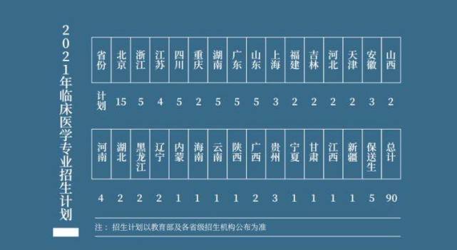 协和医学院录取人数_今年协和医学院高考录取分数线_2024年北京协和医学院录取分数线(2024各省份录取分数线及位次排名)