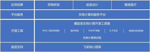 观点评论|生物与AI的双螺旋，正在被百度刻进DNA