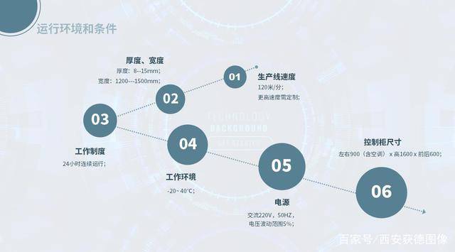 质量|【解决方案】西安获德石膏板质量在线检测