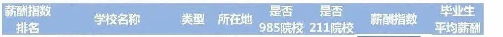 毕业生工资排行榜_2021年夏季郑州的平均薪酬为8084元全国排名第30位