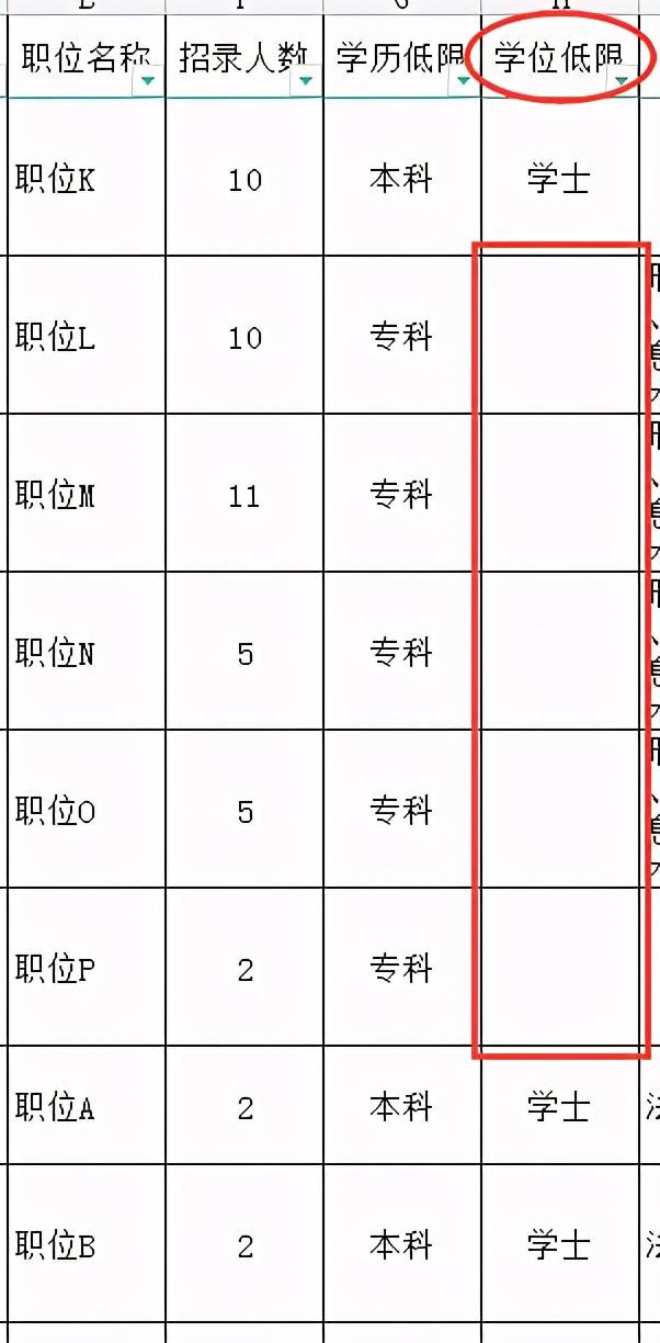 没拿到学位证，还能报考2022河北公务员考试吗