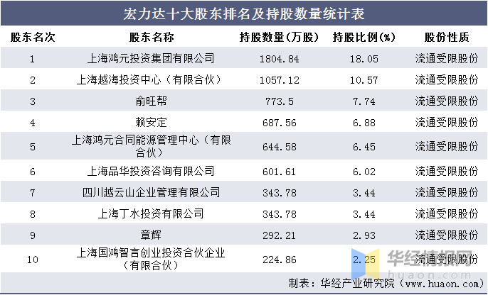 上海投资公司排名_上海金融公司排名