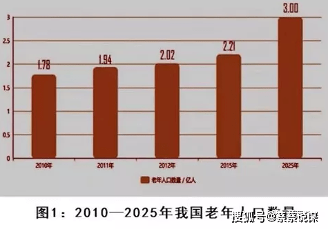 买人口_长期看人口 跟着人口流动买房(2)