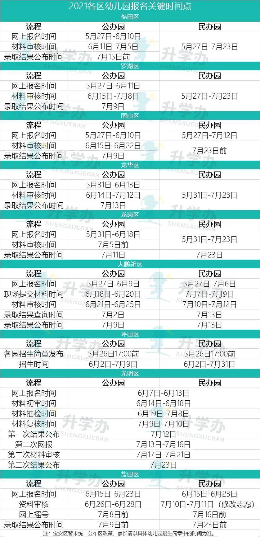 区入园|家长注意：这区入园政策有变！申请学位前必须先做这件事！