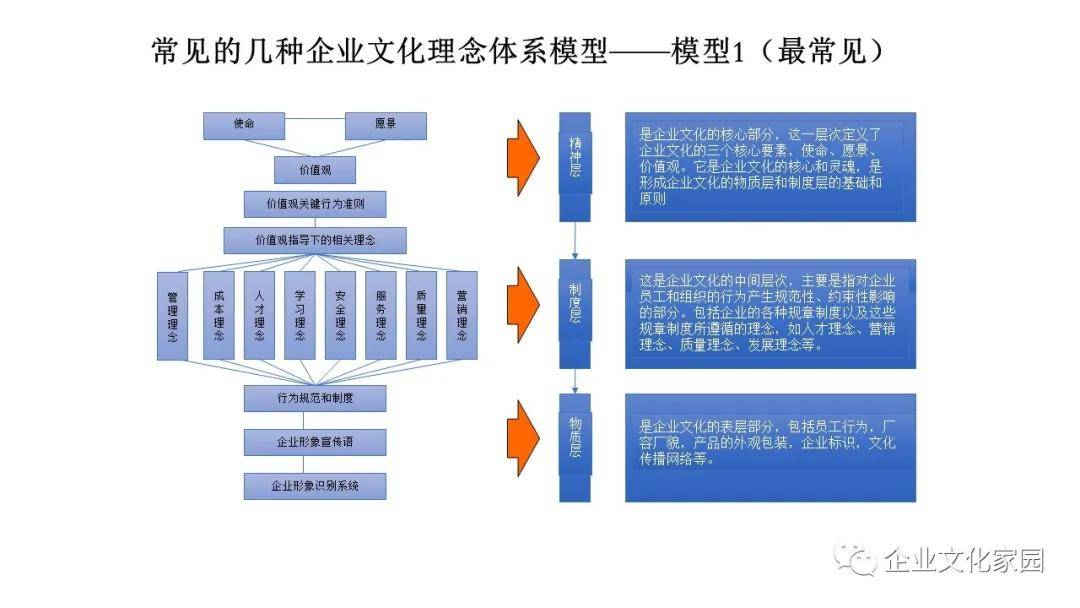 企業文化理念體系包含哪些內容?