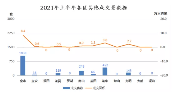 深圳2021年上半年gdp_深圳地铁线路图2021年(2)