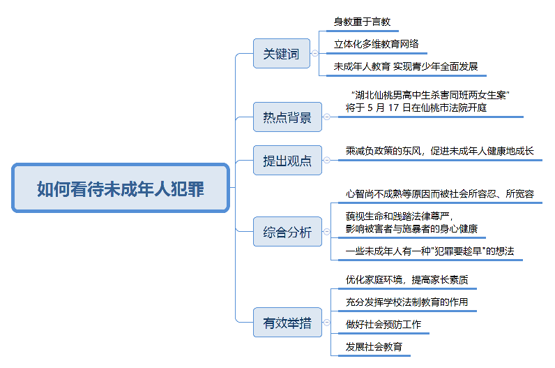 如何看待未成年人犯罪?_教育