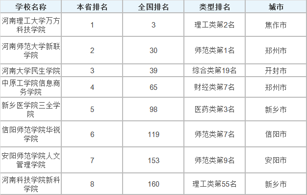 河南大学在全国的排名_河南的大学排名