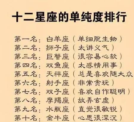 狮子座排名_狮子座图片星空(3)