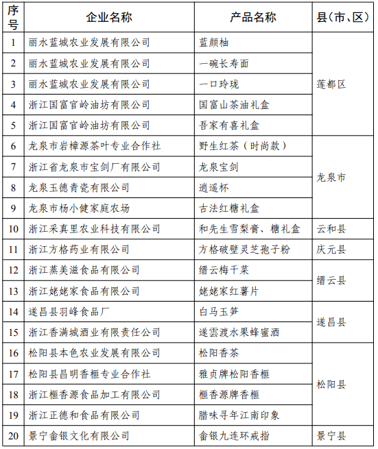 丽水市排名_丽水市地图(2)