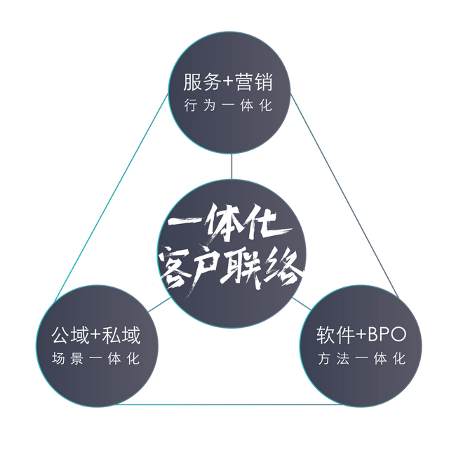 客户联络|拓展+深耕，智齿科技一体化客户联络战略发布