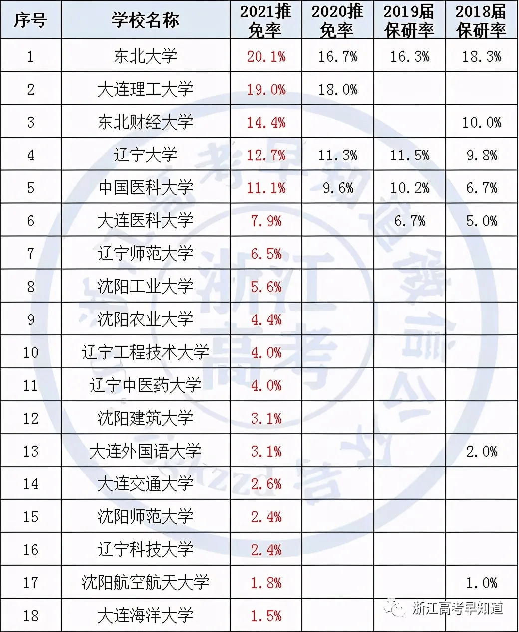 渤海大学排名_渤海大学宿舍(3)