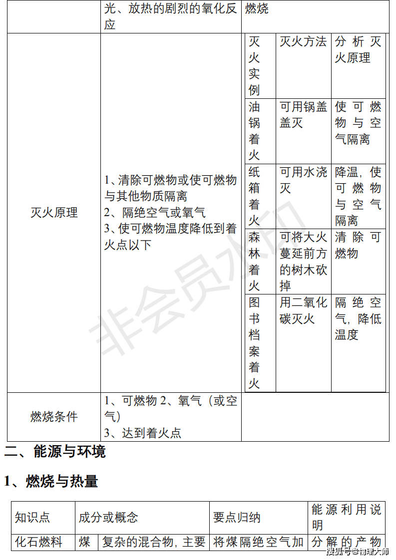 化学知识点大盘点 5f29802b174249a6b2055fe62e2bc9eb.png