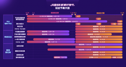 抖音电商gmv增长 6785c32702f8464ab39ad8b5e9013fb7.png