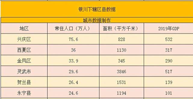 银川有多少常住人口_银川有什么好玩的地方