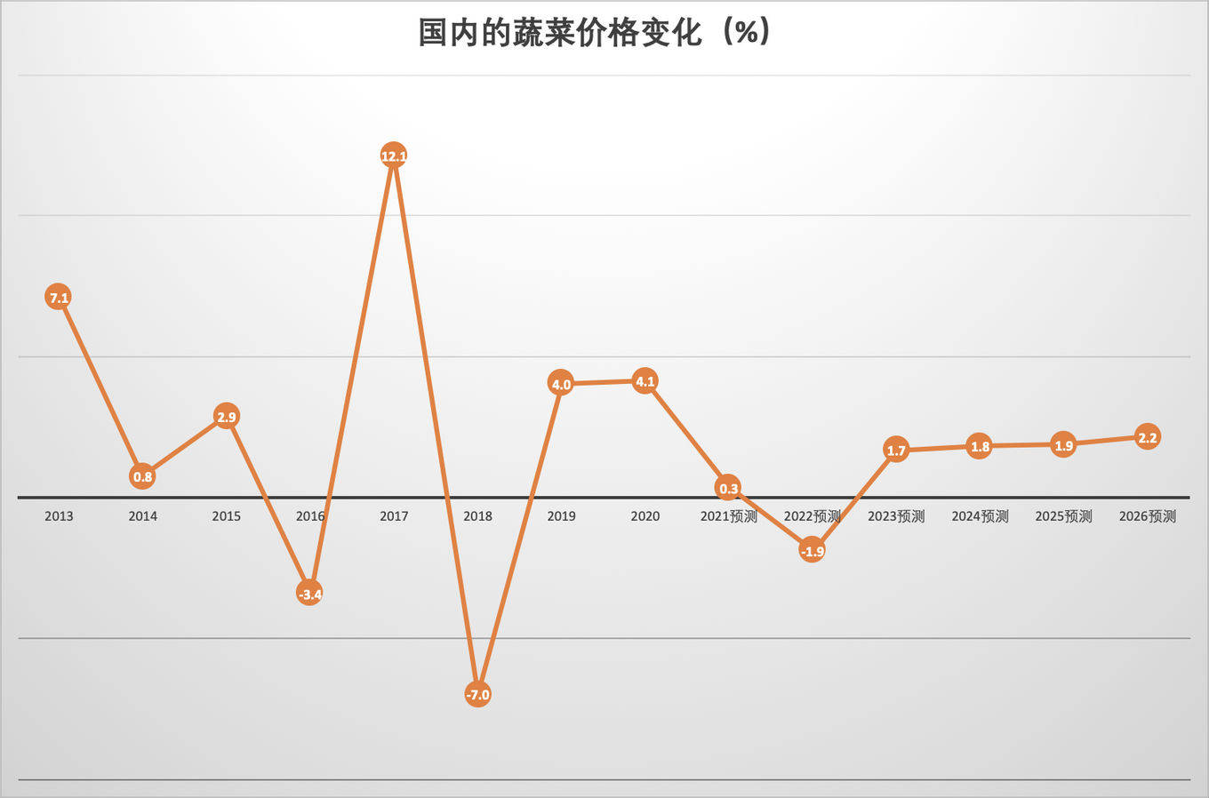 kb体育脱水研报 - Metcash与食品和日用品批发行业(图7)