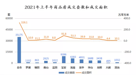 深圳2021年上半年gdp_深圳地铁线路图2021年(2)