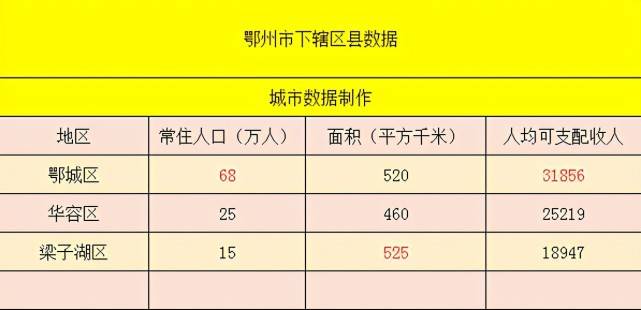 鄂州人口_湖北各地平均工资和房价表对比 鄂州人就看看不想说话