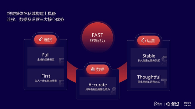 低成本的|数字化连接时代，品牌如何抓住私域“留量”？