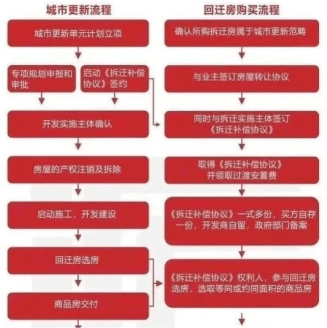 什么是优势资产 eaf6b2519e56496b84060f68ed95ad66.png