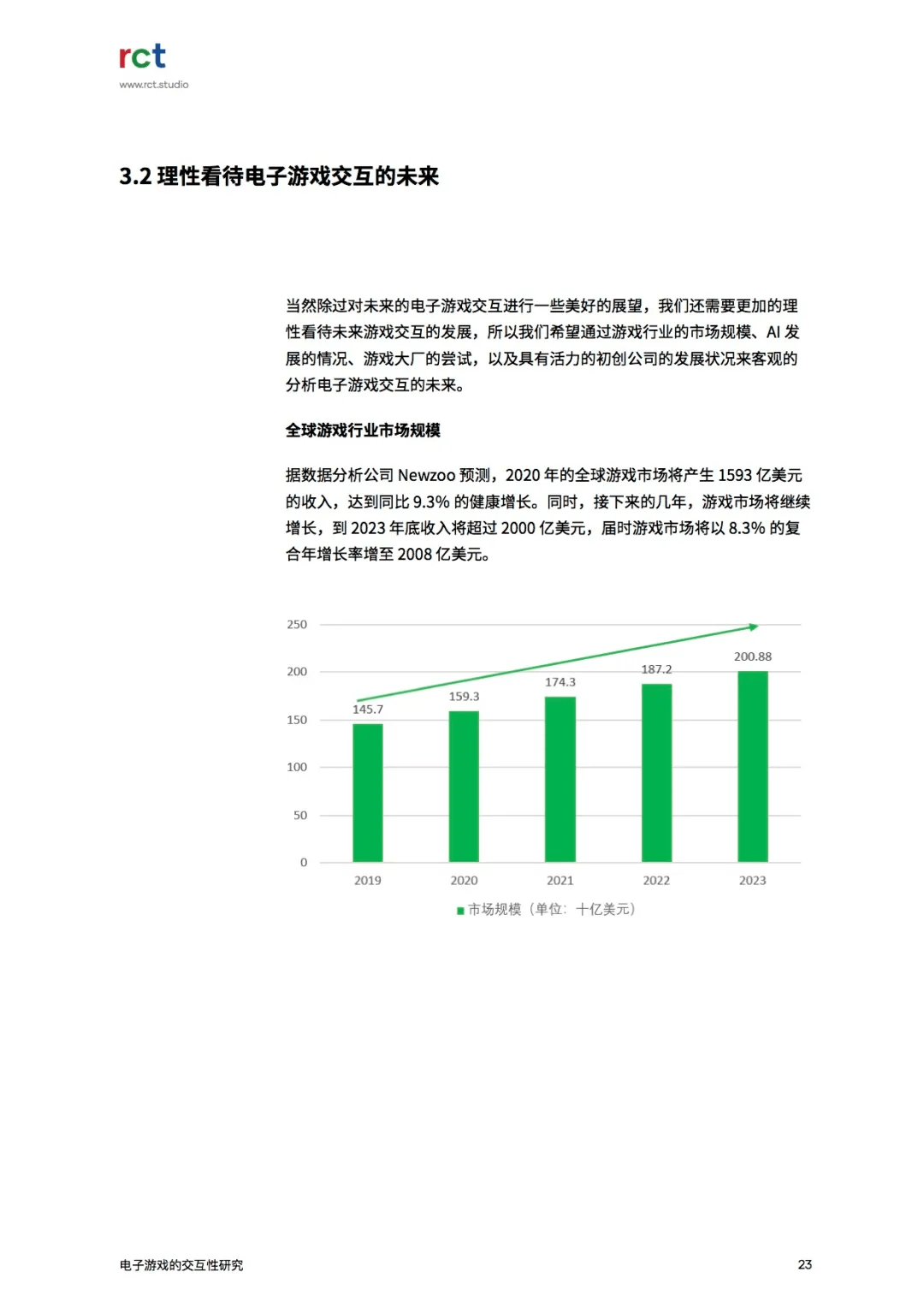 电子游戏市场研究公司(网址：733.cz)