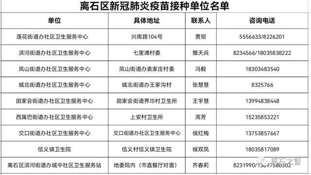 方舱|关于公布离石区新冠肺炎疫苗接种点的通知