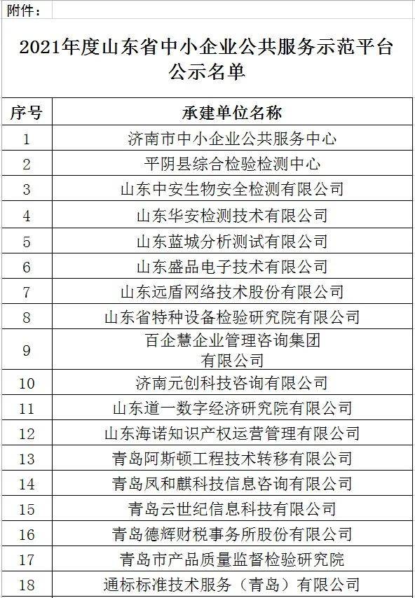 榜上有名 济宁这些单位入选山东省中小企业公共服务示范平台