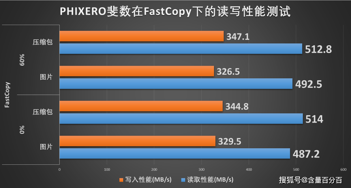 空间|PHIXERO斐数 C1:新主控加入、价格有优势