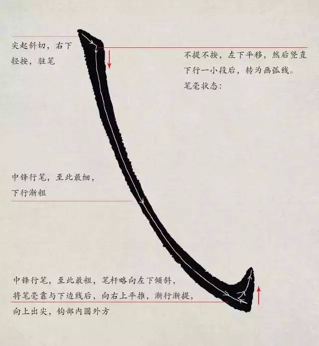 欧楷基本笔法教程：平捺、竖钩、卧钩、戈钩、平捺的写法