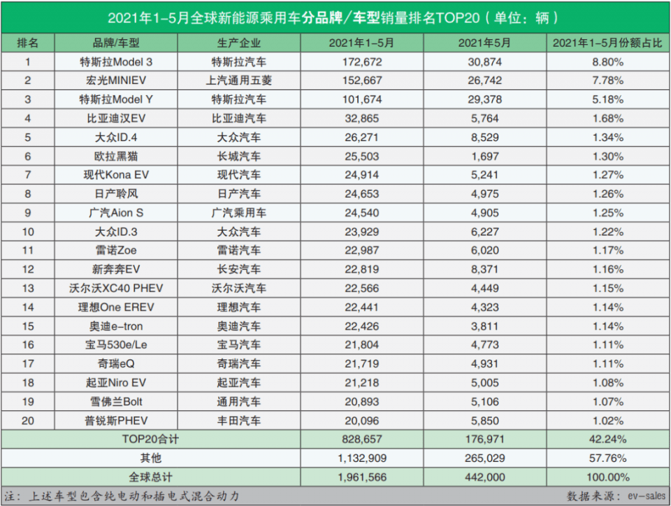 5月汽车销量排行_5月轿车销量排行卡罗拉成黑马