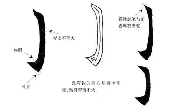 欧楷基本笔法教程：平捺、竖钩、卧钩、戈钩、平捺的写法