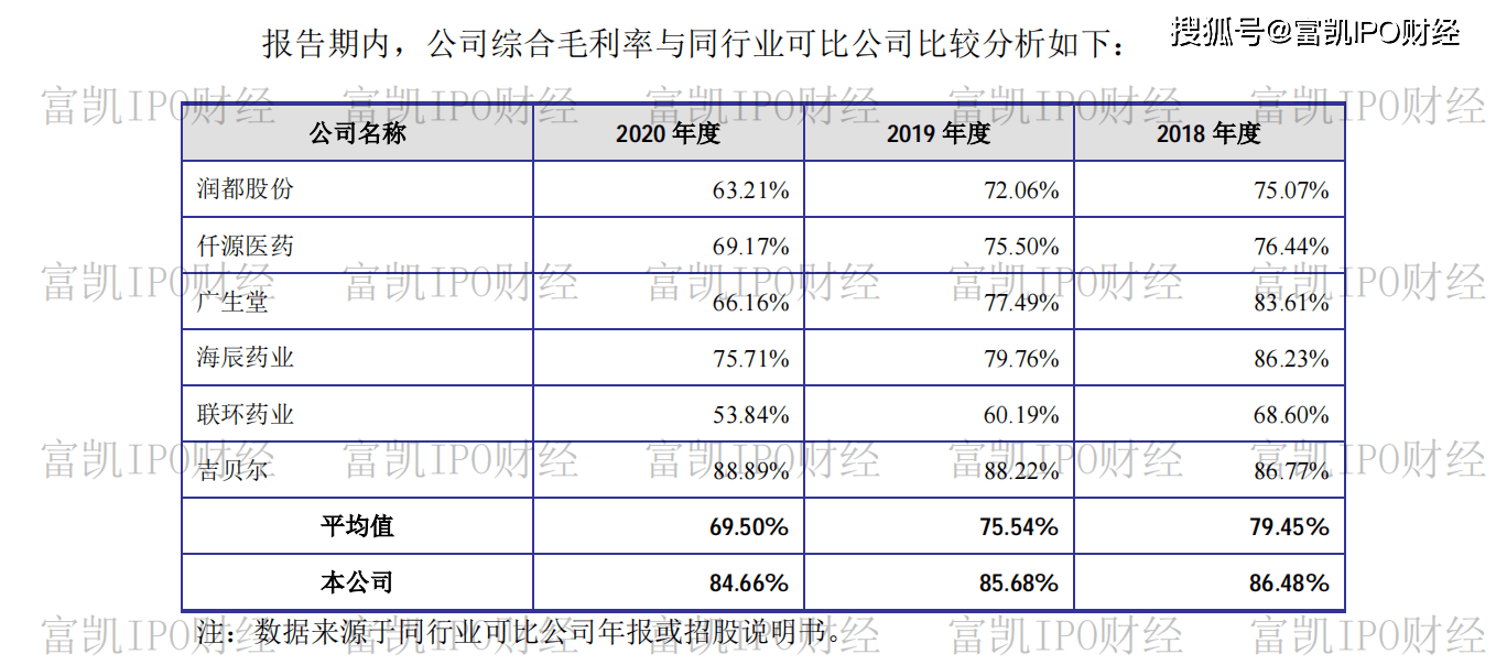 西点药业八项核心专利六项靠受让 边领政府补助边买理财(图5)