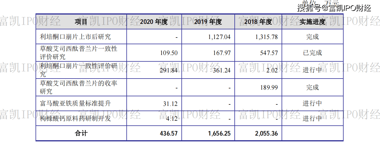 西点药业八项核心专利六项靠受让 边领政府补助边买理财(图7)