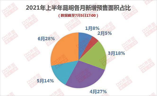 昆明2021年上半年gdp(3)