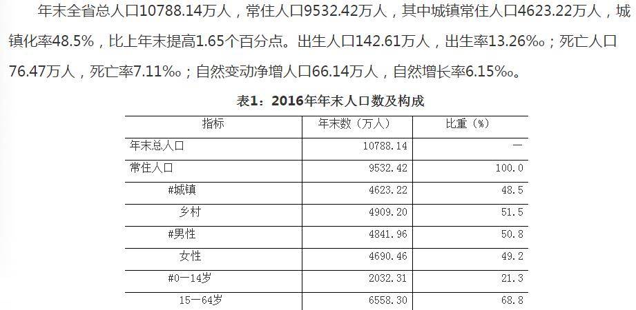 常住人口与户籍人口_大城市落户再宽松利好楼市 购房资格放宽 二线城市受影(2)