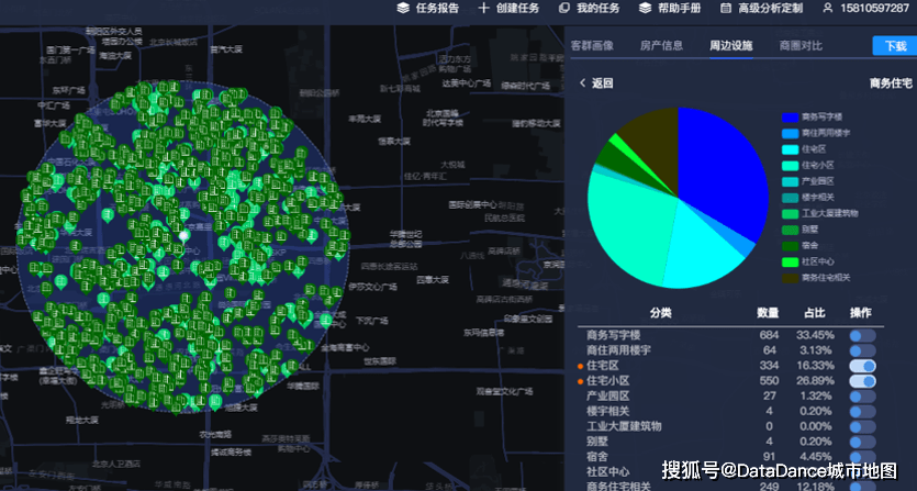 利用数据解读餐饮行业商圈分析,客群分析,选址的核心要素