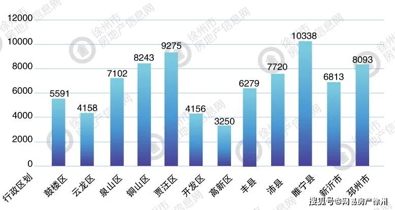 徐州上半年gdp2021_徐州马拉松2021