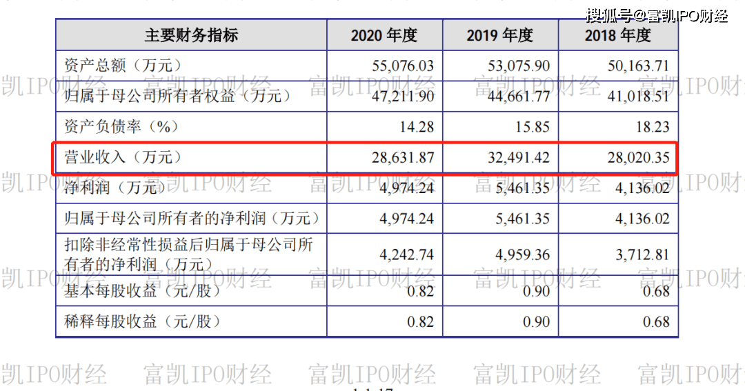西点药业八项核心专利六项靠受让 边领政府补助边买理财(图3)