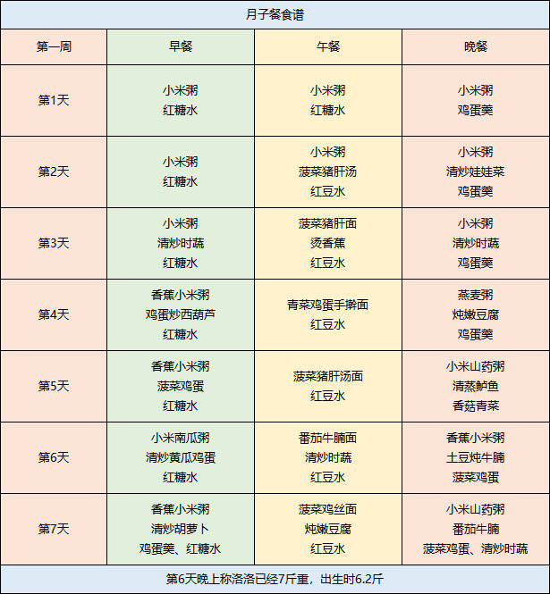 周排|超详细42天月子餐，下奶不发胖！