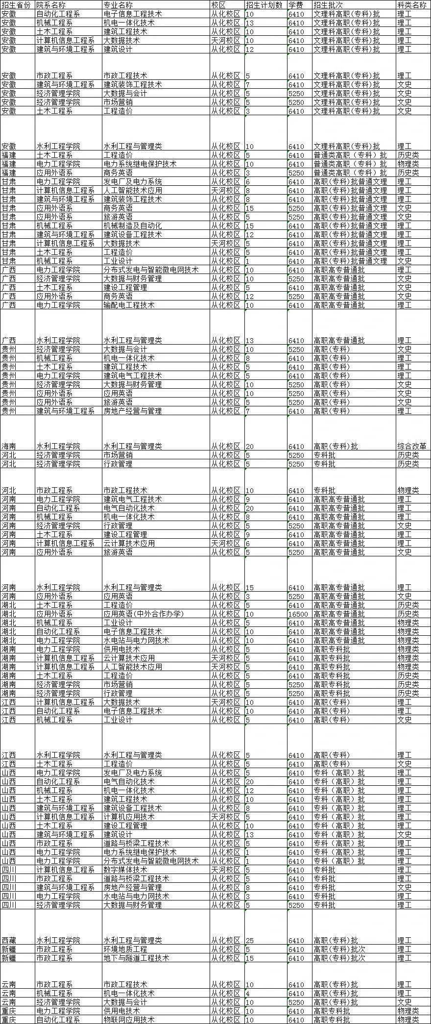什么是特殊行业专科 ac5a70d249904d76adcd9cf29185397b.jpeg