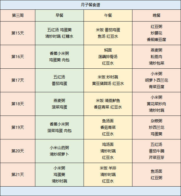 周排|超详细42天月子餐，下奶不发胖！