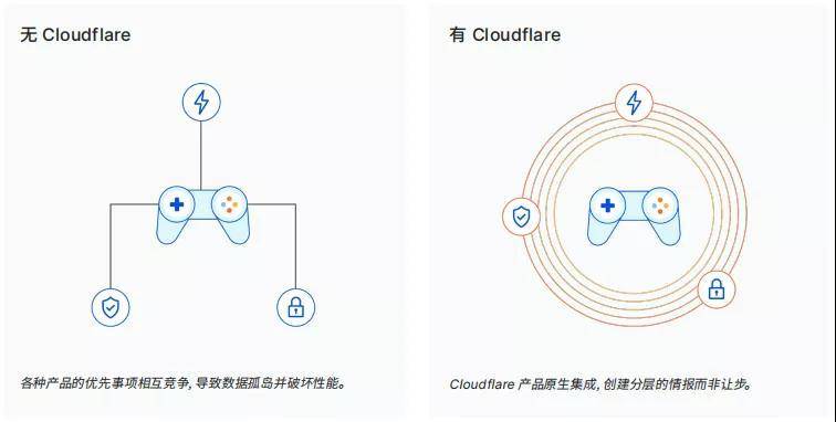 公司|Cloudflare助力游戏出海安全无忧