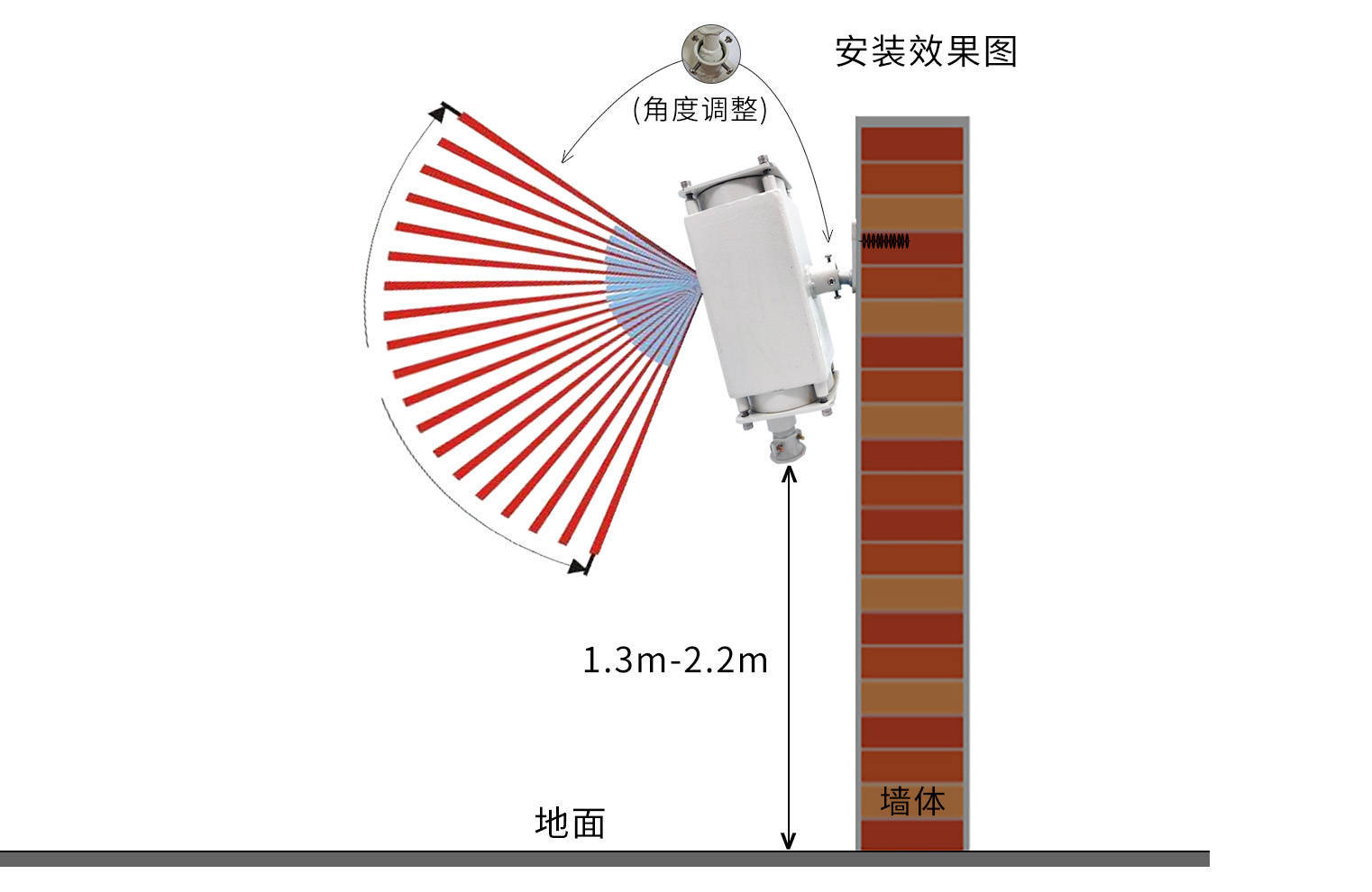 红外线接收器的安装图片