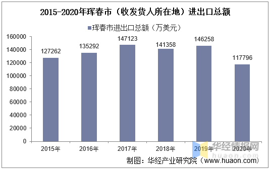 珲春市人口_中国最 委屈 县城,被三国包围,家门口的海却不能碰(2)