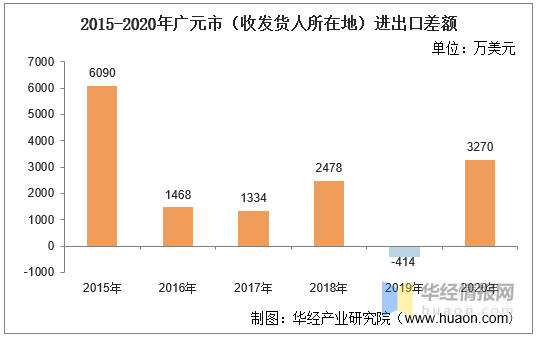 广元人口健康平台网_广元平娃子图片(2)