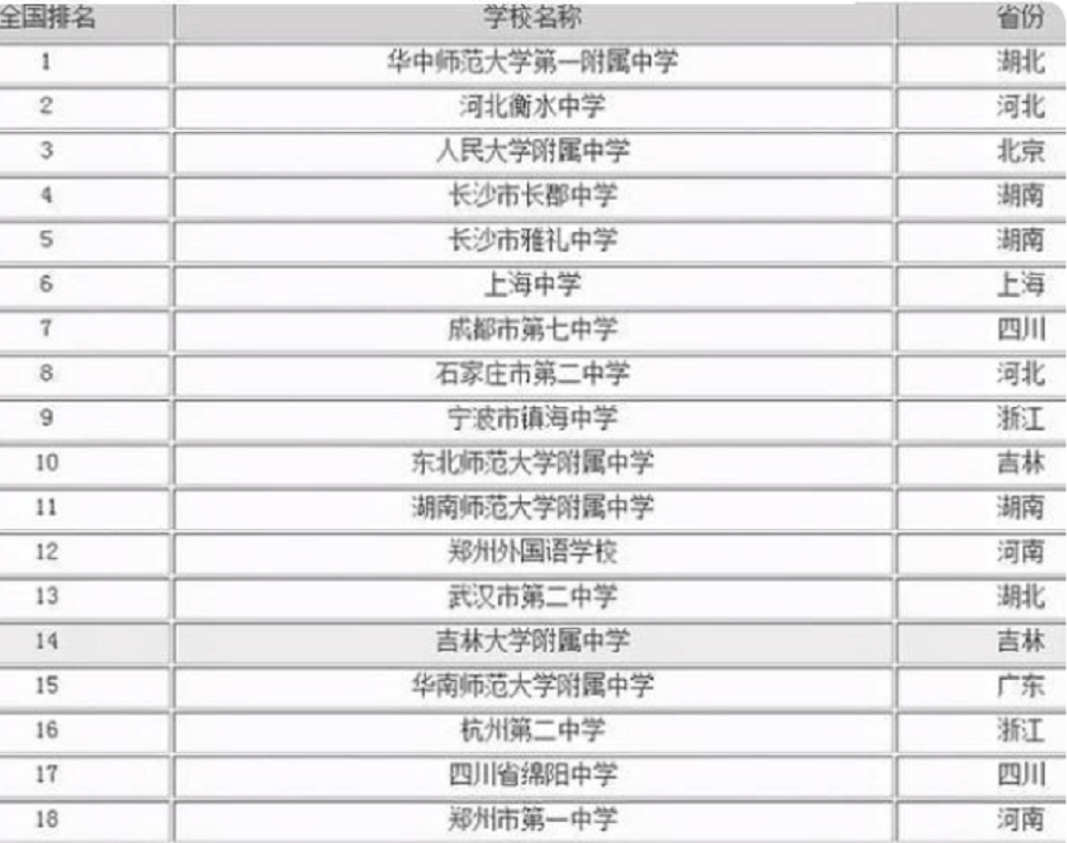 排名初中高中_初中女生照片(3)