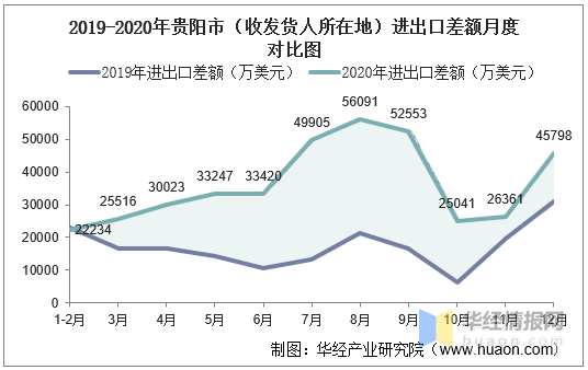 贵阳市人口_贵州人口最多的城市 贵阳连第二都排不上 但全省新增人口一半都(2)