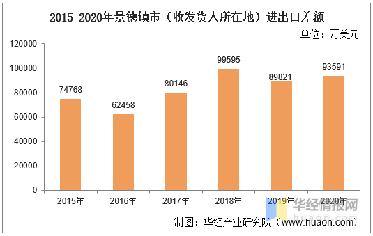 景德镇人口_瓷都景德镇 既要绿水青山,也要金山银山